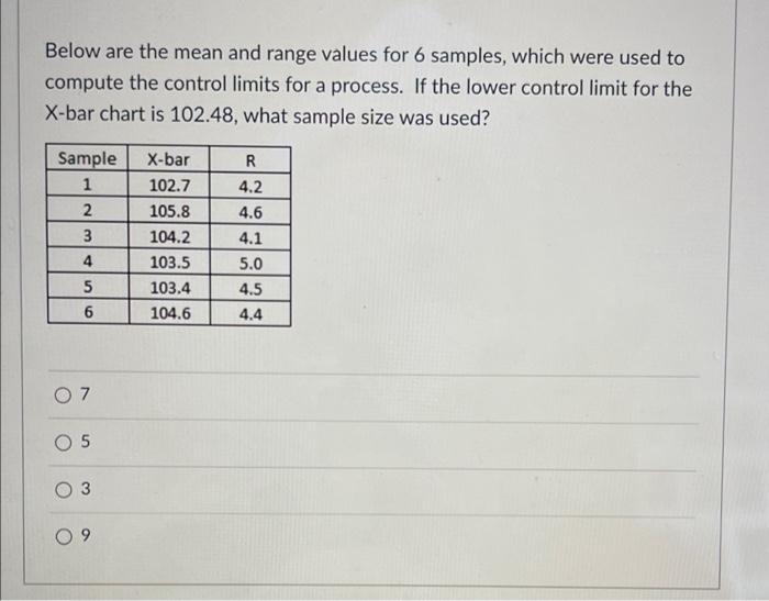 ASAP Below are the mean and range values for 6
