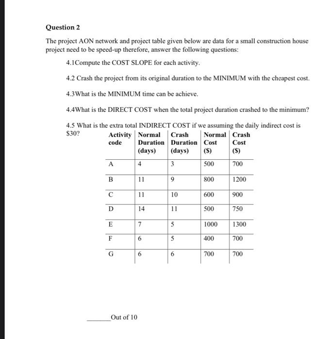 Question 2 The project AON network and project