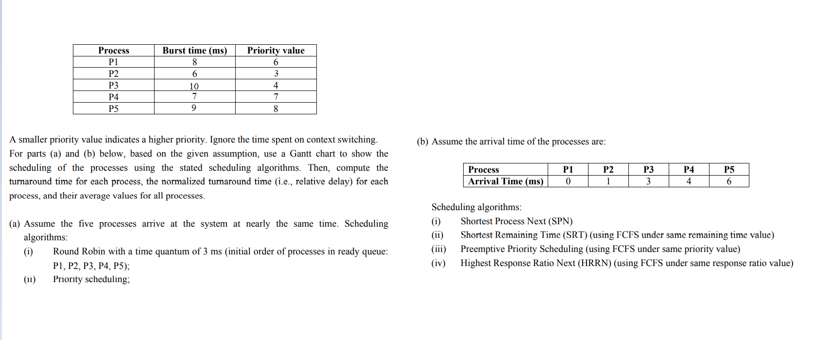 Priority value 6 3 Process P1 P2 P3 P4 P5 Burst