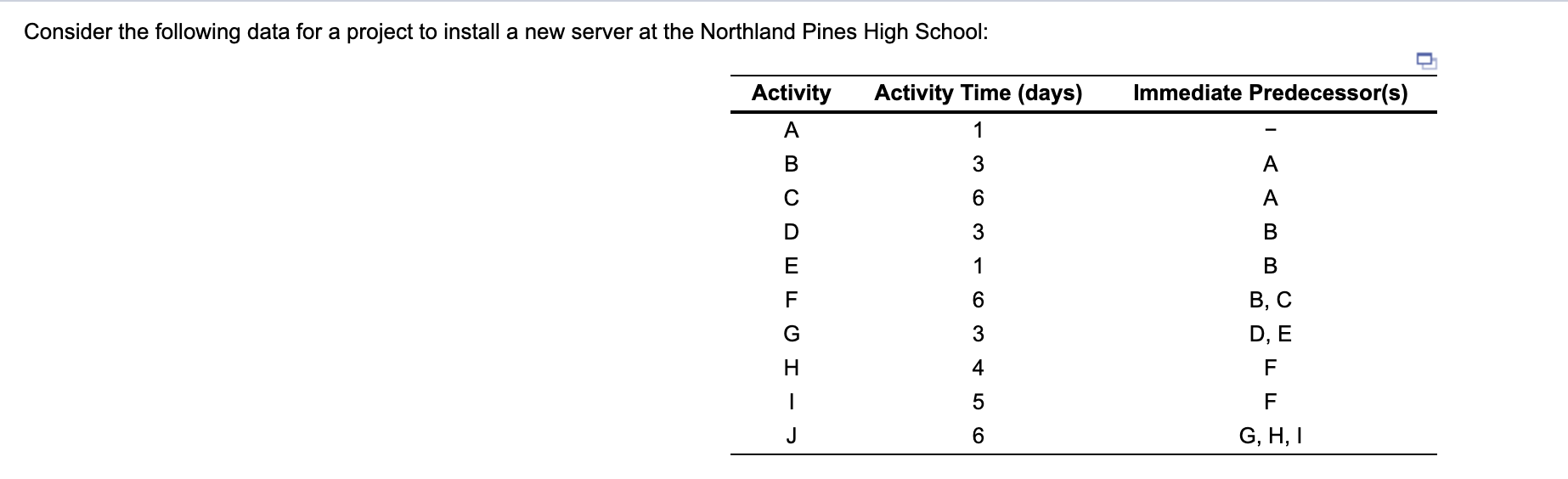 Consider the following data for a project to