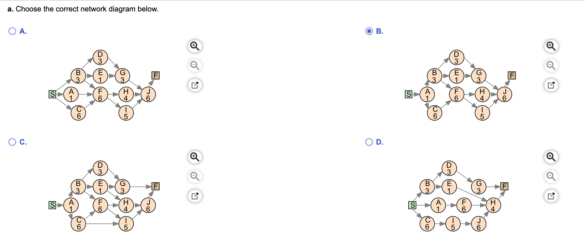 Consider the following data for a project to
