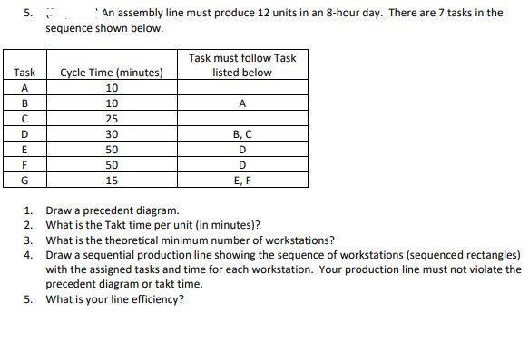5. An assembly line must produce 12 units in an