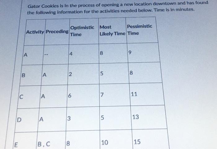 will upvote if answered in 20 mins! Gator Cookies