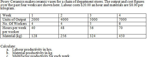 c. Multifactor productivity for each week Posey