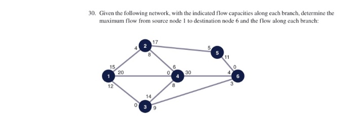 30. Given the following network, with the