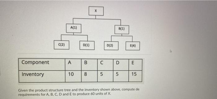 A(1) B(1) C(2) D(1) D(2) E(4) Component A 00 C D
