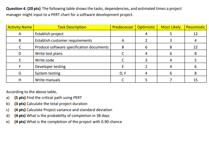 Question 4. (20 pts) The following table shows