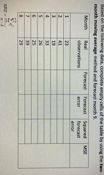 Based on the following data, complete empty cells