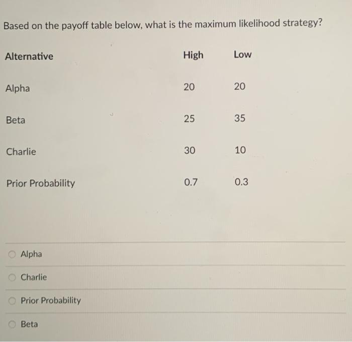 Based on the payoff table below, what is the