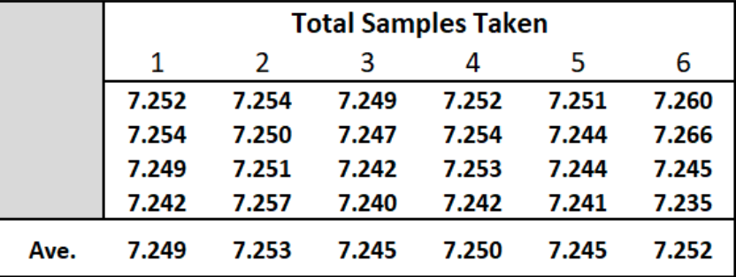 Sample data collected by the operator of a lathe