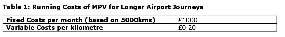 Using the data in Table 1, calculate i. labour