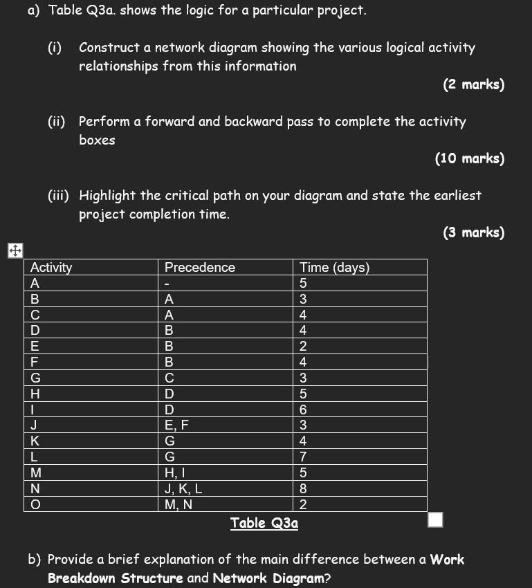a) Table Q3a. shows the logic for a particular