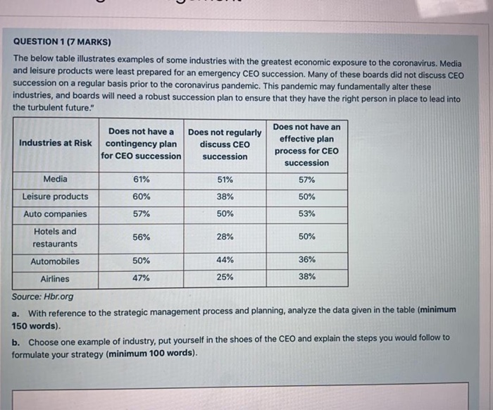 QUESTION 1 (7 MARKS) The below table illustrates