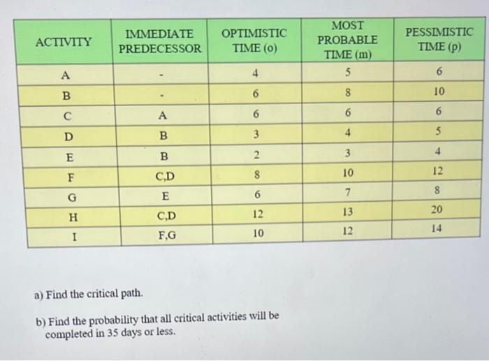 i don't understand - please show steps ACTIVITY