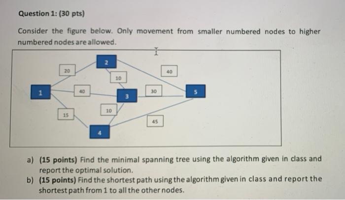 Question 1: (30 pts) Consider the figure below.