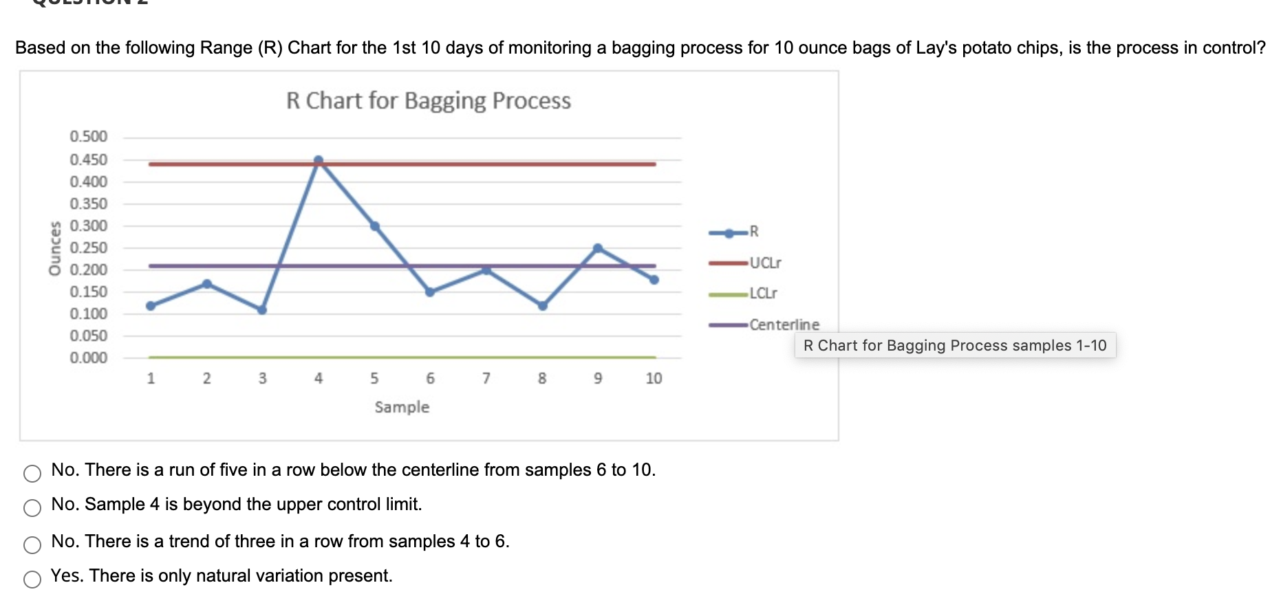 Based on the following Range (R) Chart for the
