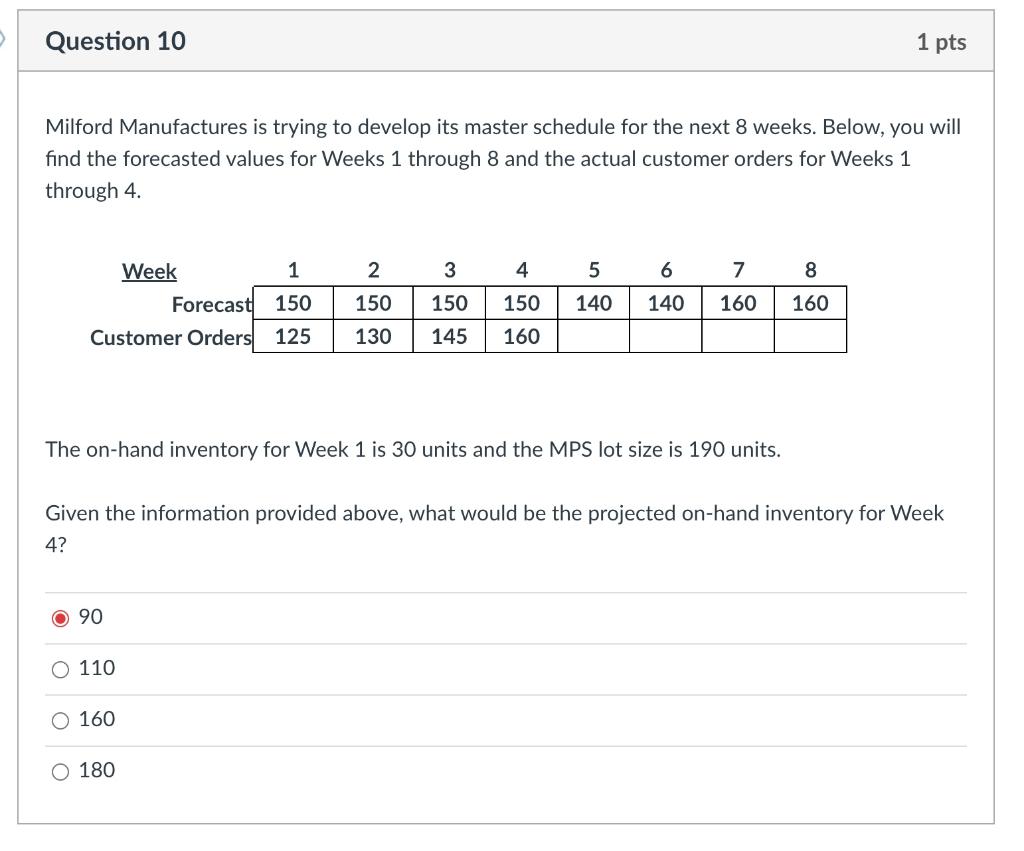 Question 10 Milford Manufactures is trying to