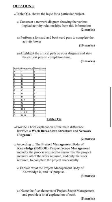 QUESTION 3. Table Q3a. shows the logic for a
