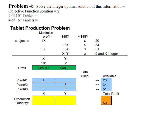 Solve the integer optimal solution of this