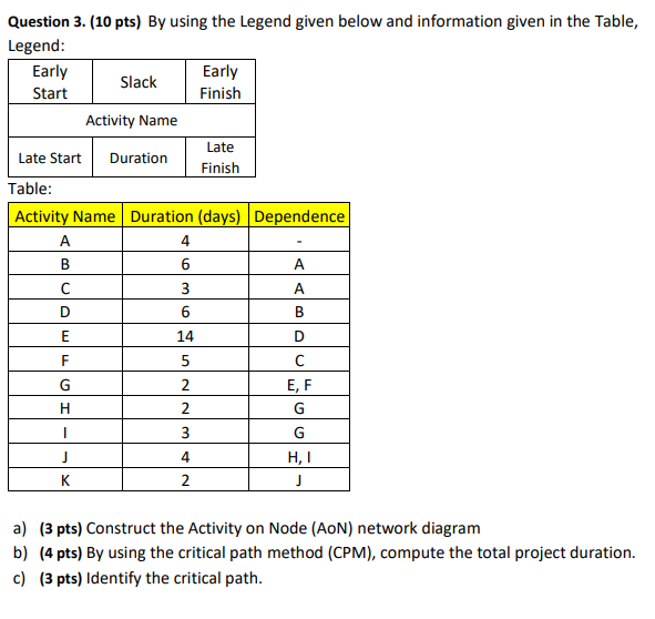 Question 3. (10 pts) By using the Legend given