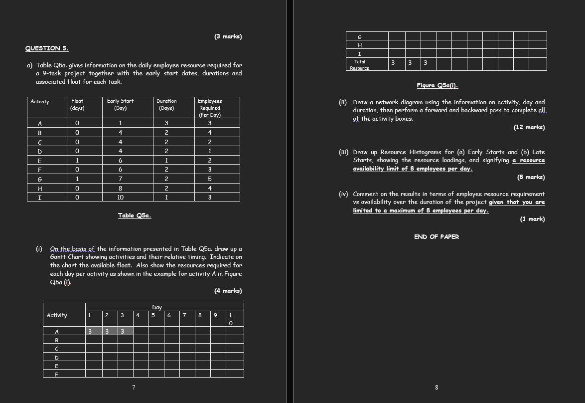 (3 marks) QUESTION 5. G H I Total Resource 3 3 3