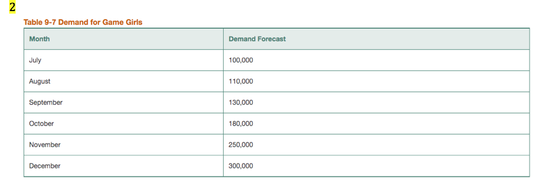PROVIDE STEPS ON HOW TO DO IT IN EXCEL Case Study
