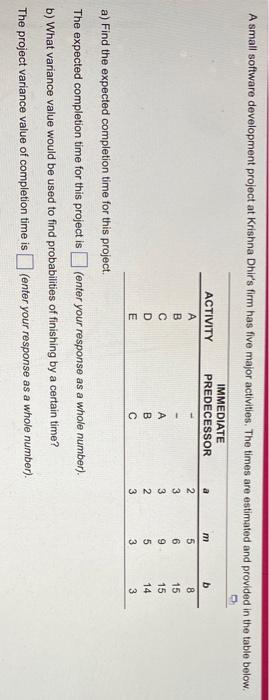 A small software development project at Krishna
