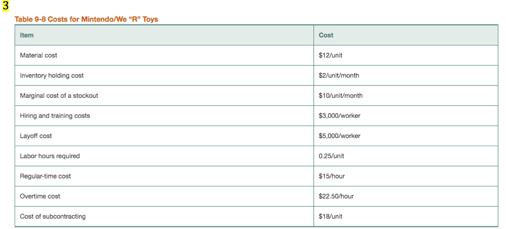 PROVIDE STEPS ON HOW TO DO IT IN EXCEL Case Study