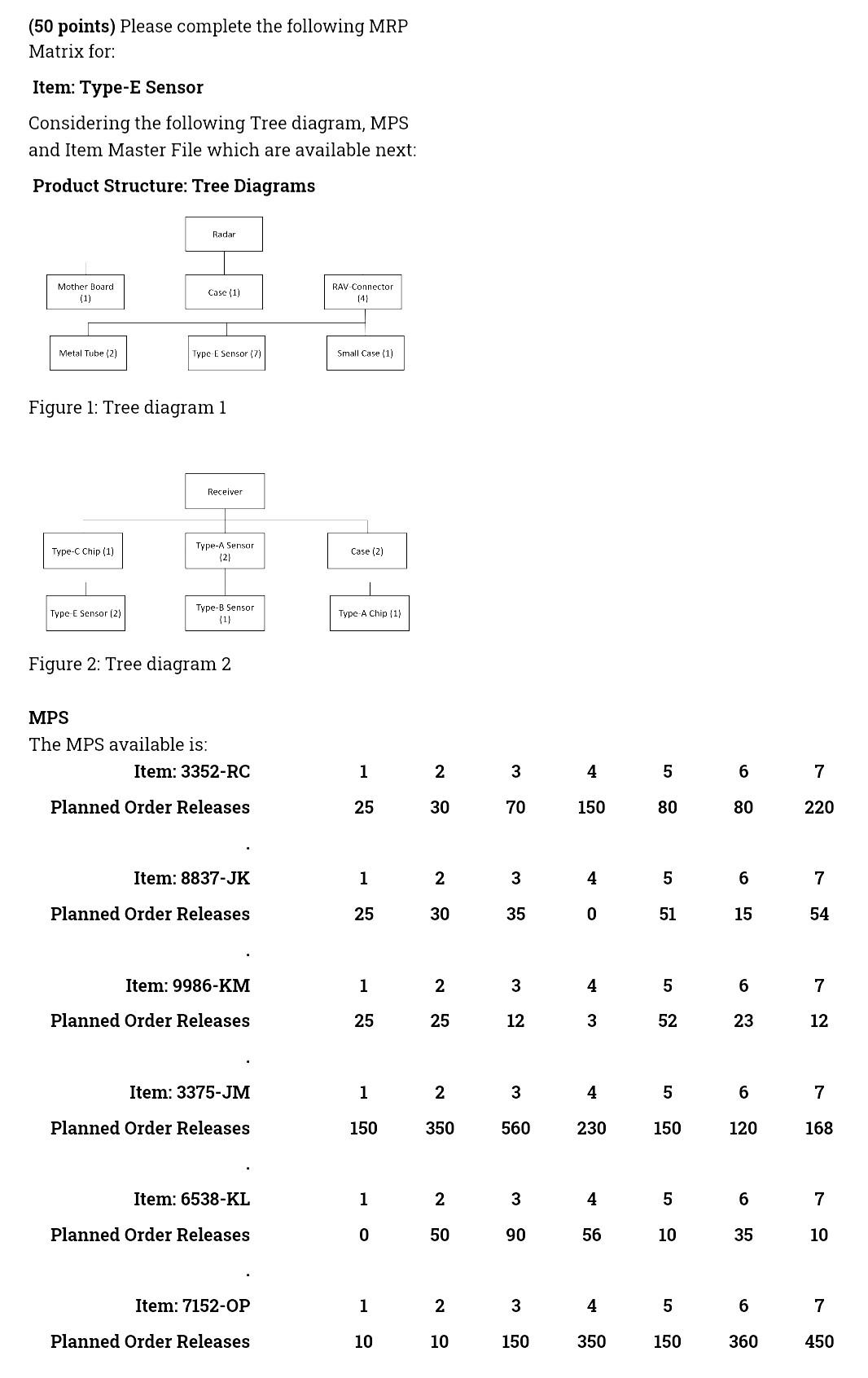 Integrated Production Systems (50 points) Please