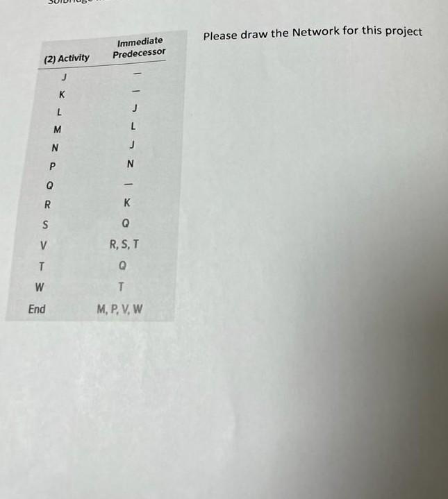 Please draw the Network for this project