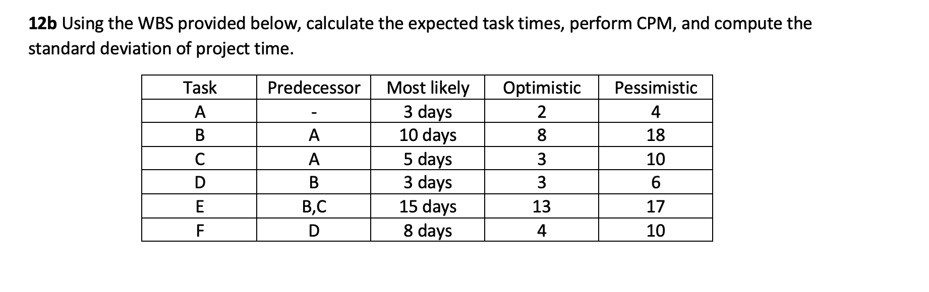 12b Using the WBS provided below, calculate the