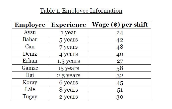 You are required to plan the weekly schedule for