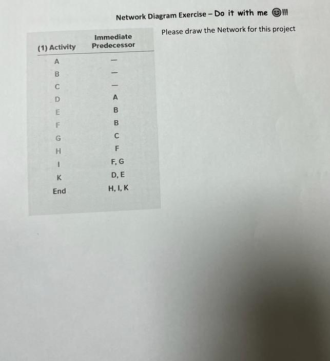 Network Diagram Exercise - Do it with me (2)