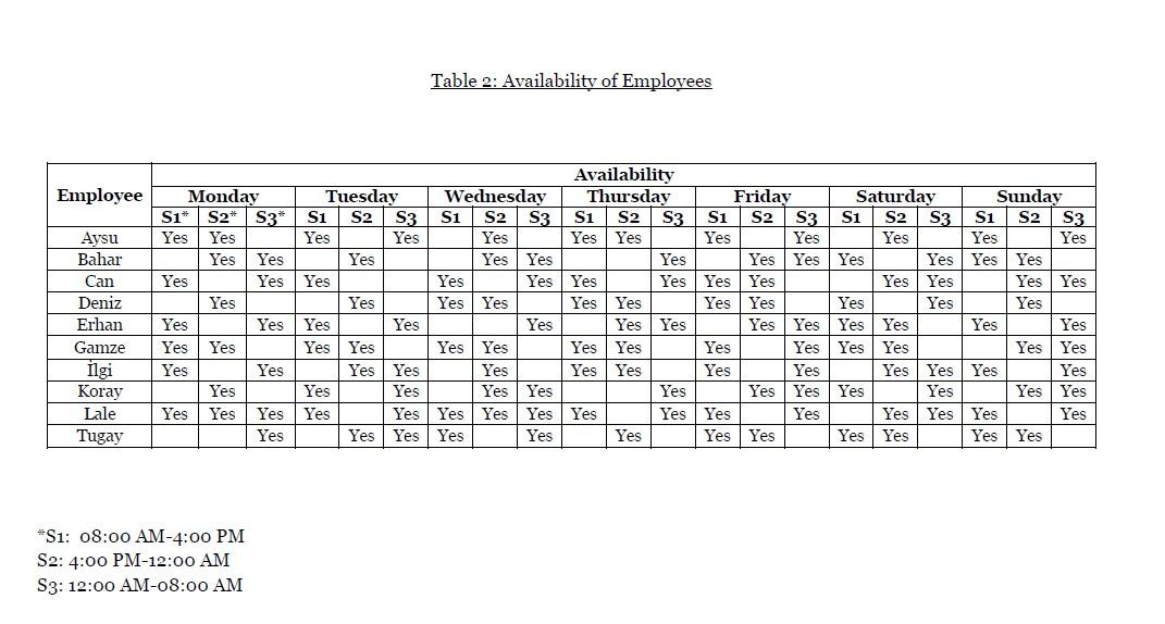 You are required to plan the weekly schedule for