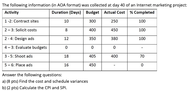 The following information (in AOA format) was