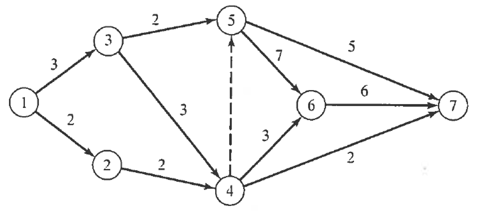 Find the shortest distance from point 1 to all