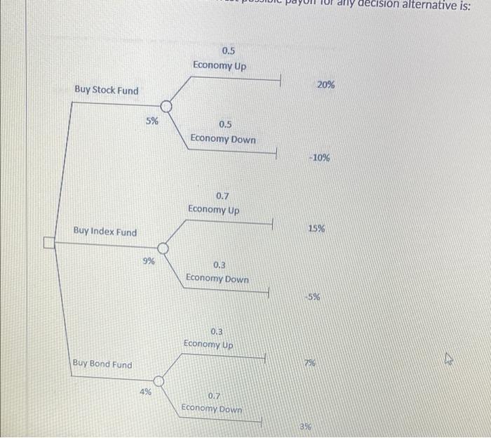 any decision alternative is: 0.5 Economy Up 20%