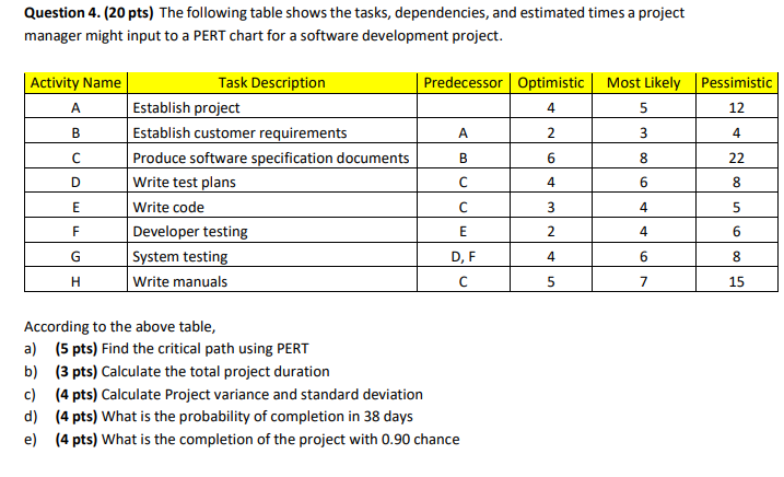 Question 4. (20 pts) The following table shows