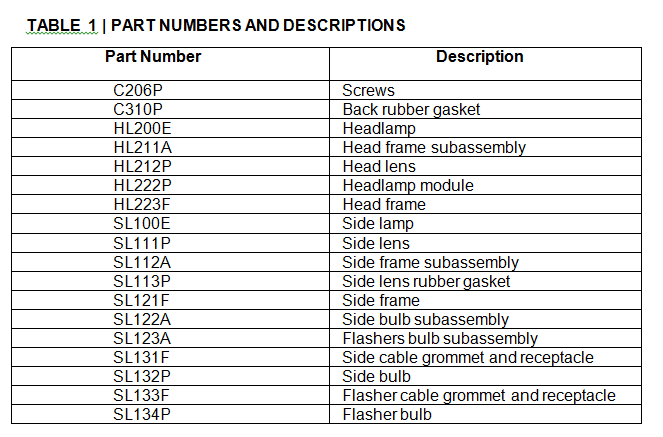 Fill in the Table 5 and answer (a),(b)and (c)