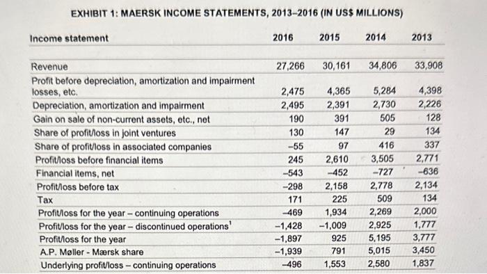 1. Why was the attack on Maersk successful? 2.