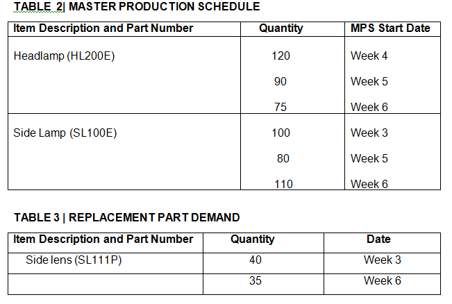 Fill in the Table 5 and answer (a),(b)and (c)