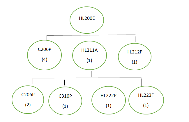 Fill in the Table 5 and answer (a),(b)and (c)