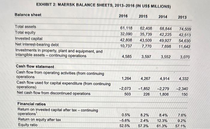 1. Why was the attack on Maersk successful? 2.