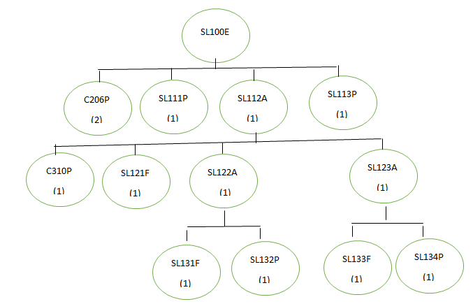 Fill in the Table 5 and answer (a),(b)and (c)