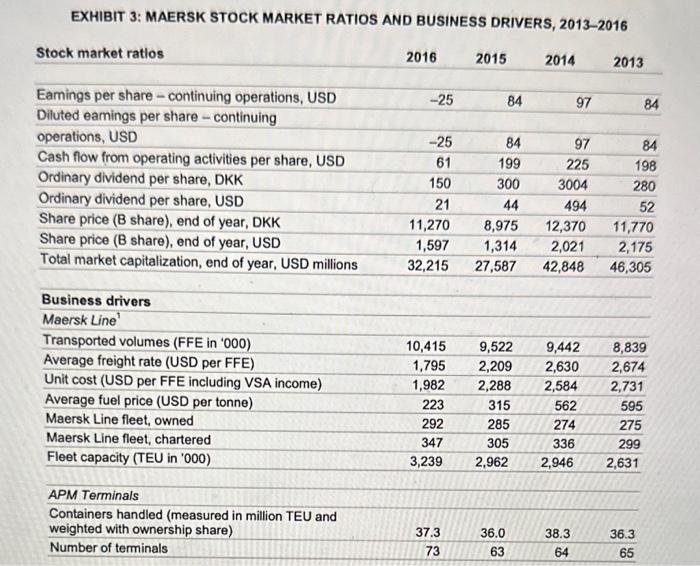 1. Why was the attack on Maersk successful? 2.