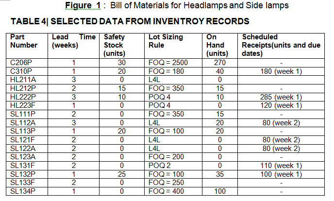 Fill in the Table 5 and answer (a),(b)and (c)