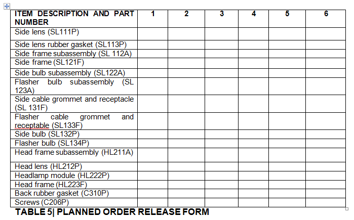 Fill in the Table 5 and answer (a),(b)and (c)