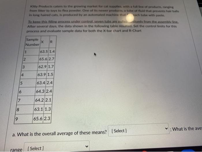 Question ter to tasto several days, the data