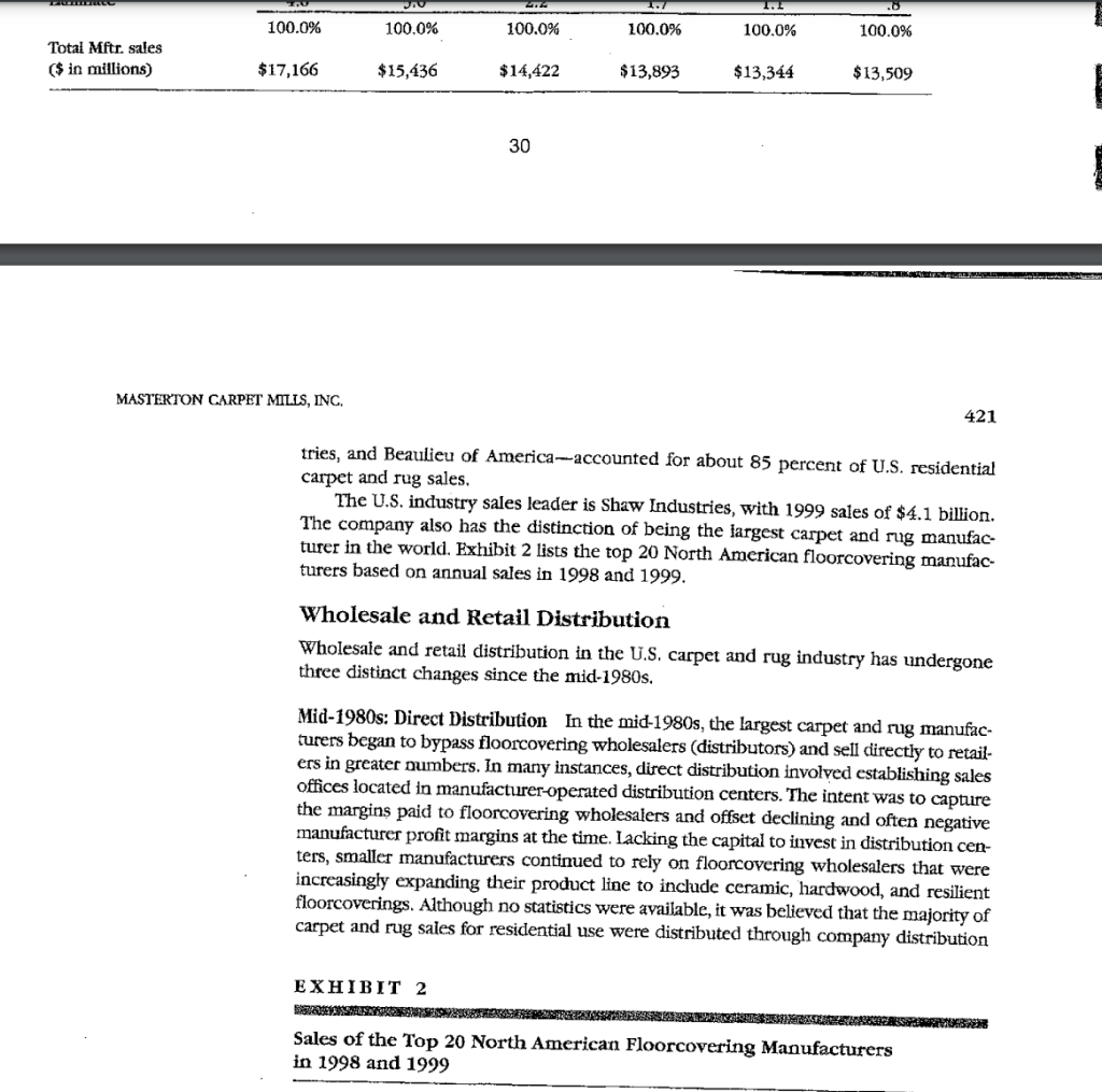 1. What is the case about? List those elements a.
