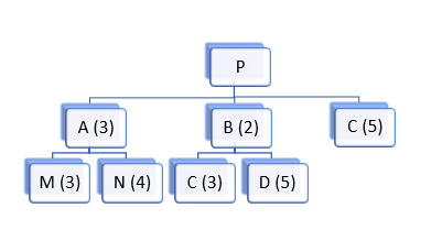 Please complete all work in excel. Use excel to